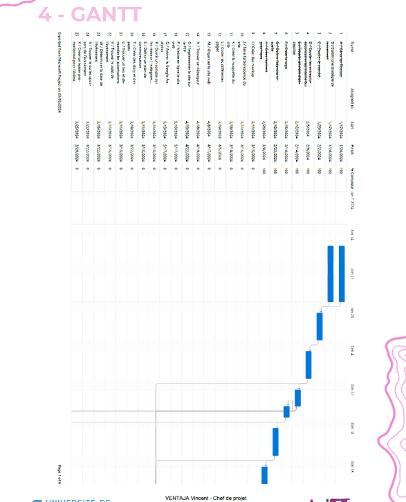 Diagramme de Gantt - planification du projet AuraVizion